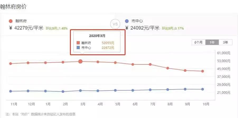 桥林最新房价动态，变化中的机遇，激发自信与成就感