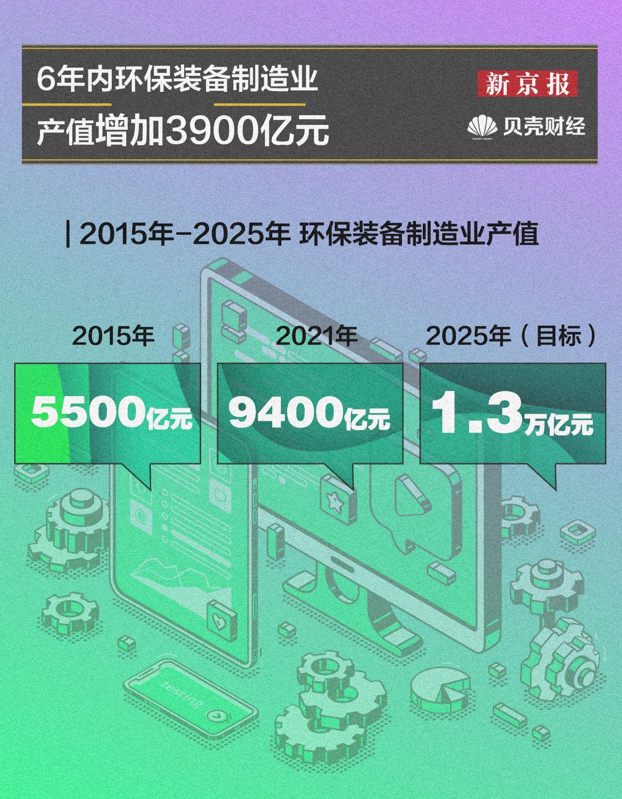 最新环保法2025，塑造可持续未来的三大关键要点