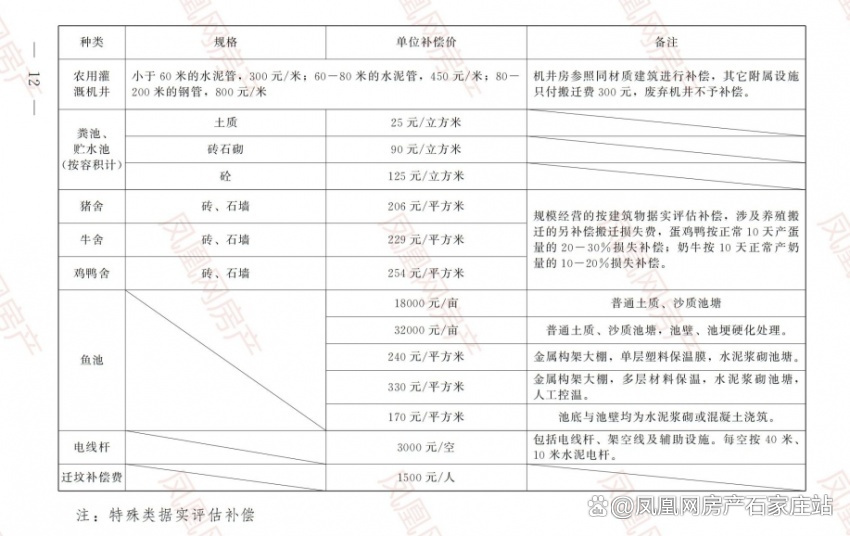 最新土地青苗补偿标准，科技引领补偿新纪元