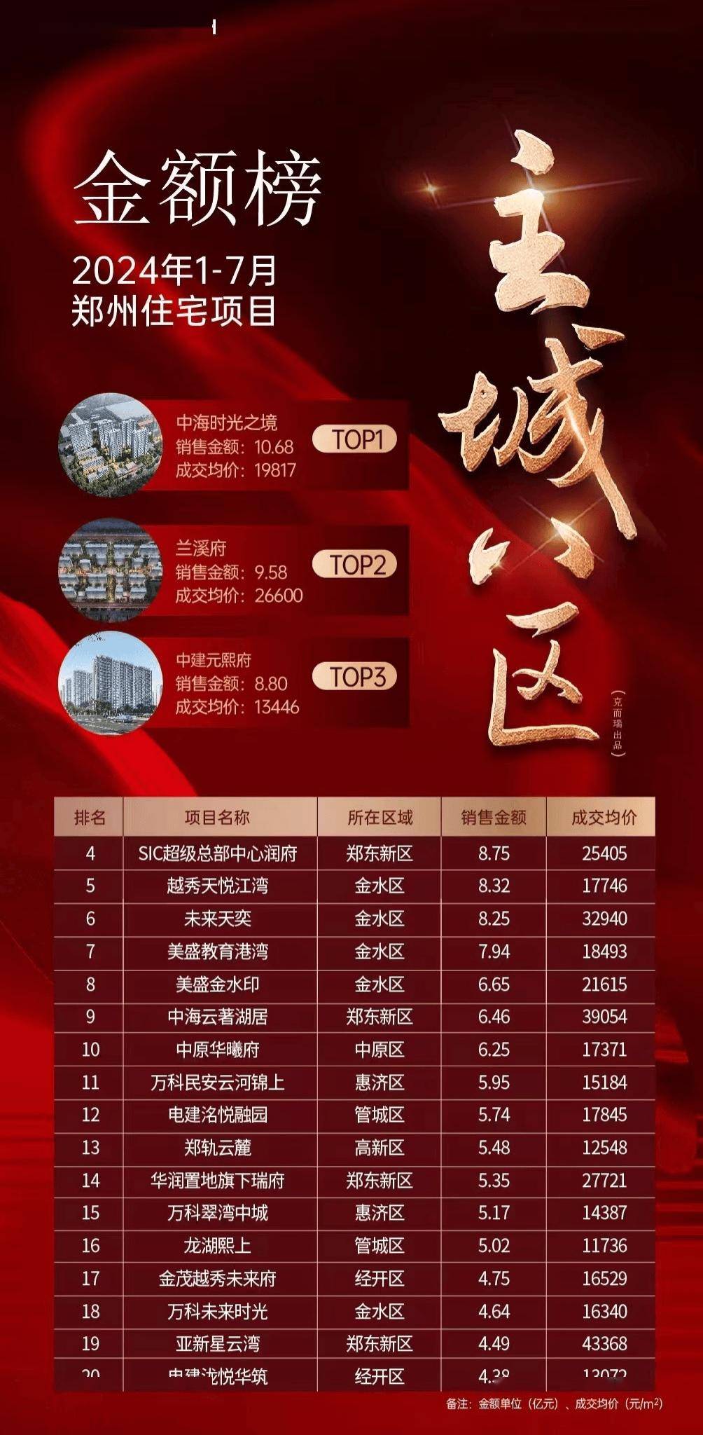 郑州北区最新楼盘探秘，城市繁华中的隐秘特色小店