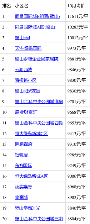 璧山最新房价，家的温暖故事同步更新！