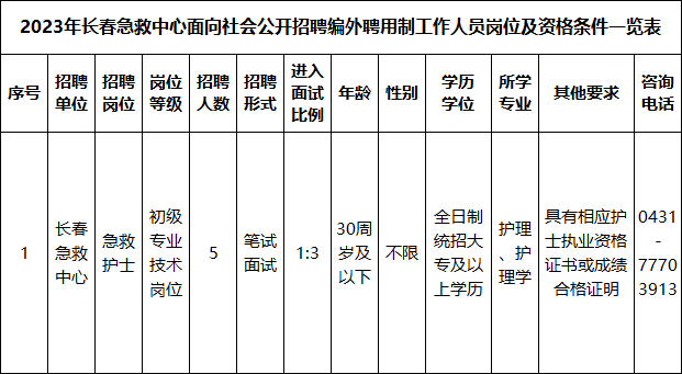 长春护士招聘最新信息及启程探索自然美景之旅