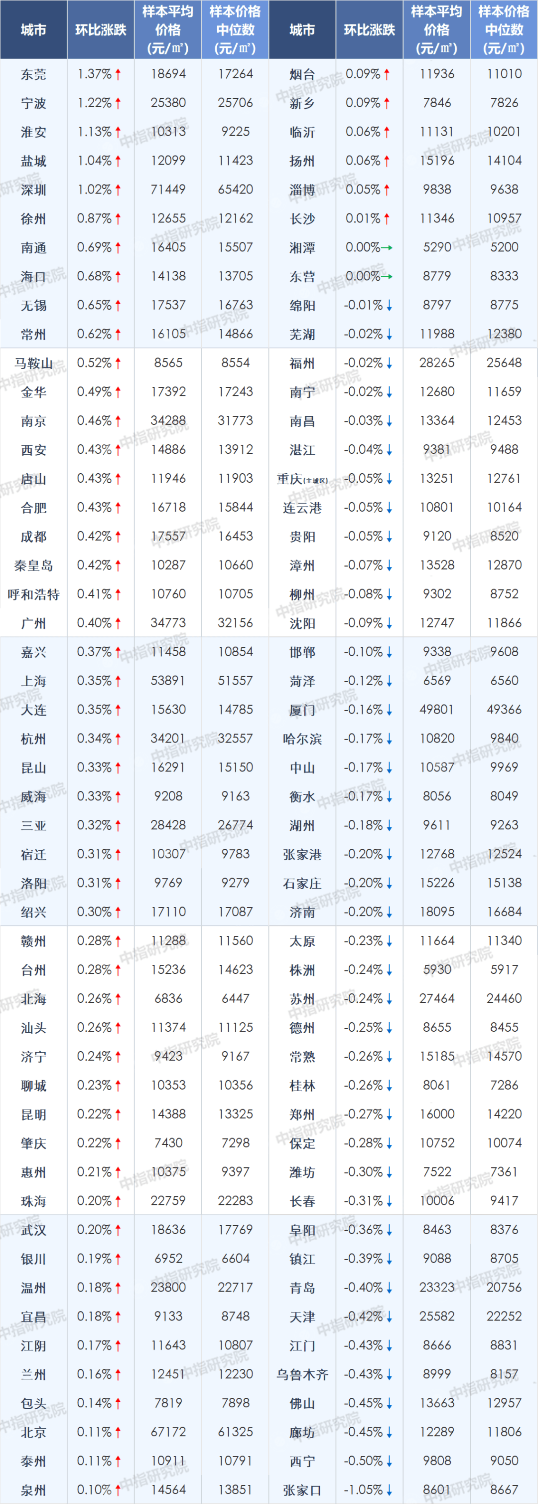 江西宜春最新房价报价及楼市动态深度解读