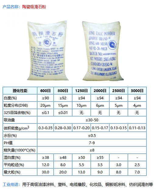 滑石粉最新价格动态，学习、自信与成就感的交织