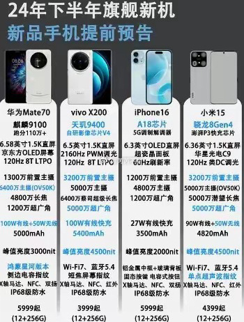最新手机曝光，科技与情感的完美交融