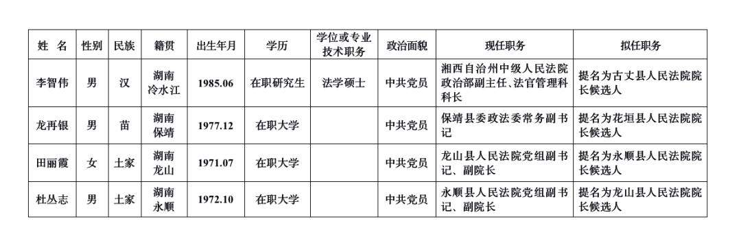 湘西最新人事任免，变化中的机遇，激发自信与成就感的源泉