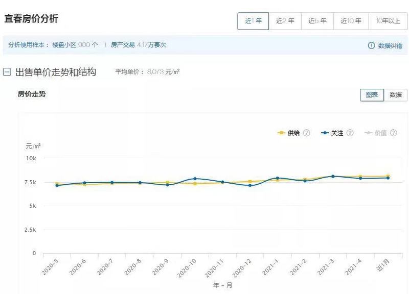 江西泰和最新房价深度解析，背景、事件与地位探讨