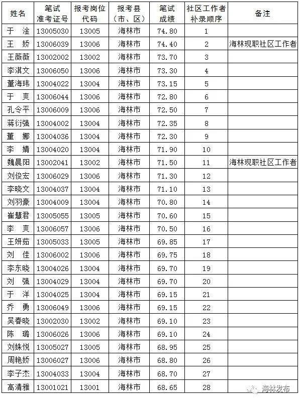 海林最新招聘信息揭秘，探索自然美景之旅，寻找内心平静之旅启程