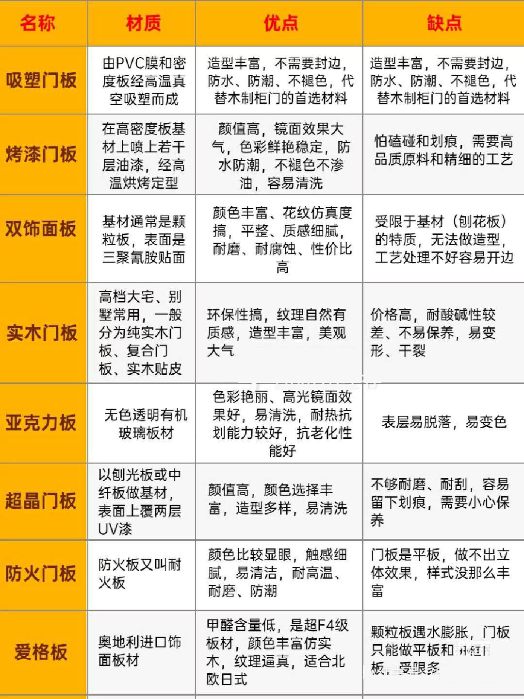 最新橱柜门板深度论述，时尚设计与实用功能的完美结合