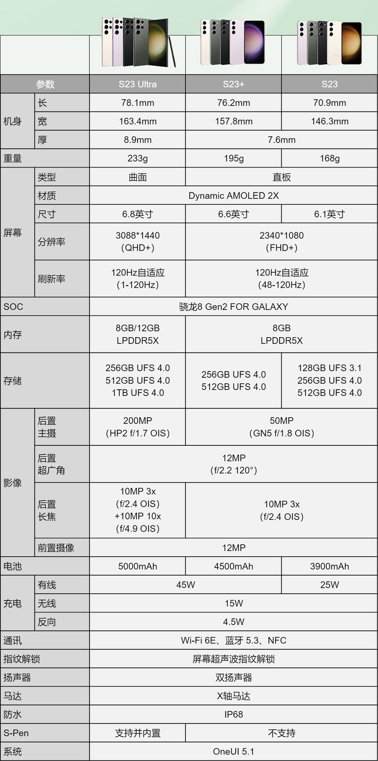 三星最新配置，科技与未来的交汇点展现卓越性能