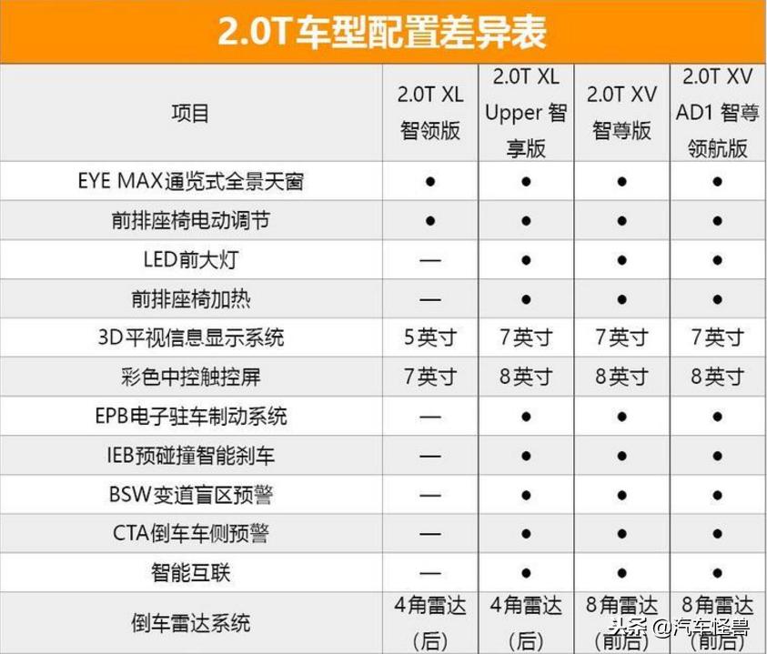 日产贵士最新报价及启程探索自然美景之旅