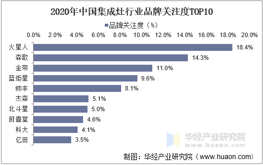 中国集成灶最新排名，科技引领厨房革新