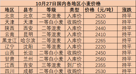 小麦价格最新行情2025，变化中的机遇与挑战的超越之旅