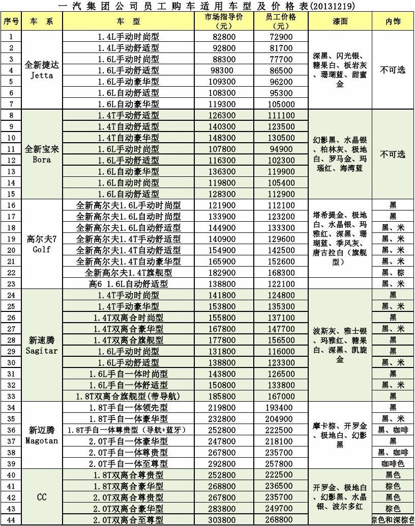 购车最新价格表，启程探索自然美景的旅行必备指南