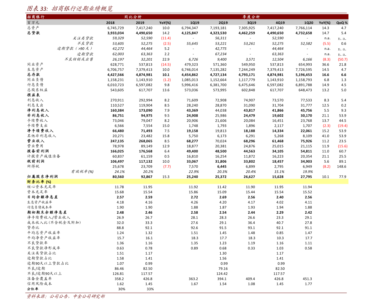 林园投资最新持股明细，深度解析与策略洞察