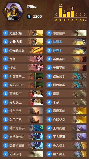 最新蓝白卡组，时代的宠儿之选