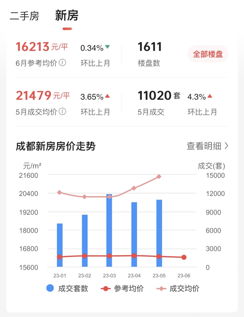 成都最新楼盘房价全面解析，深入探讨与观点分析
